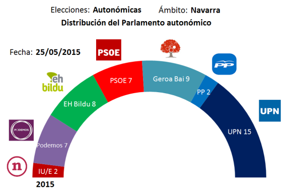 2015-P-Navarra